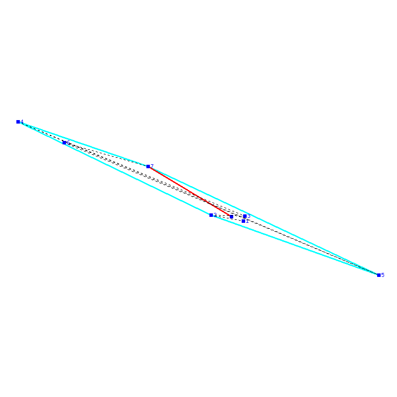 Flugauswertung